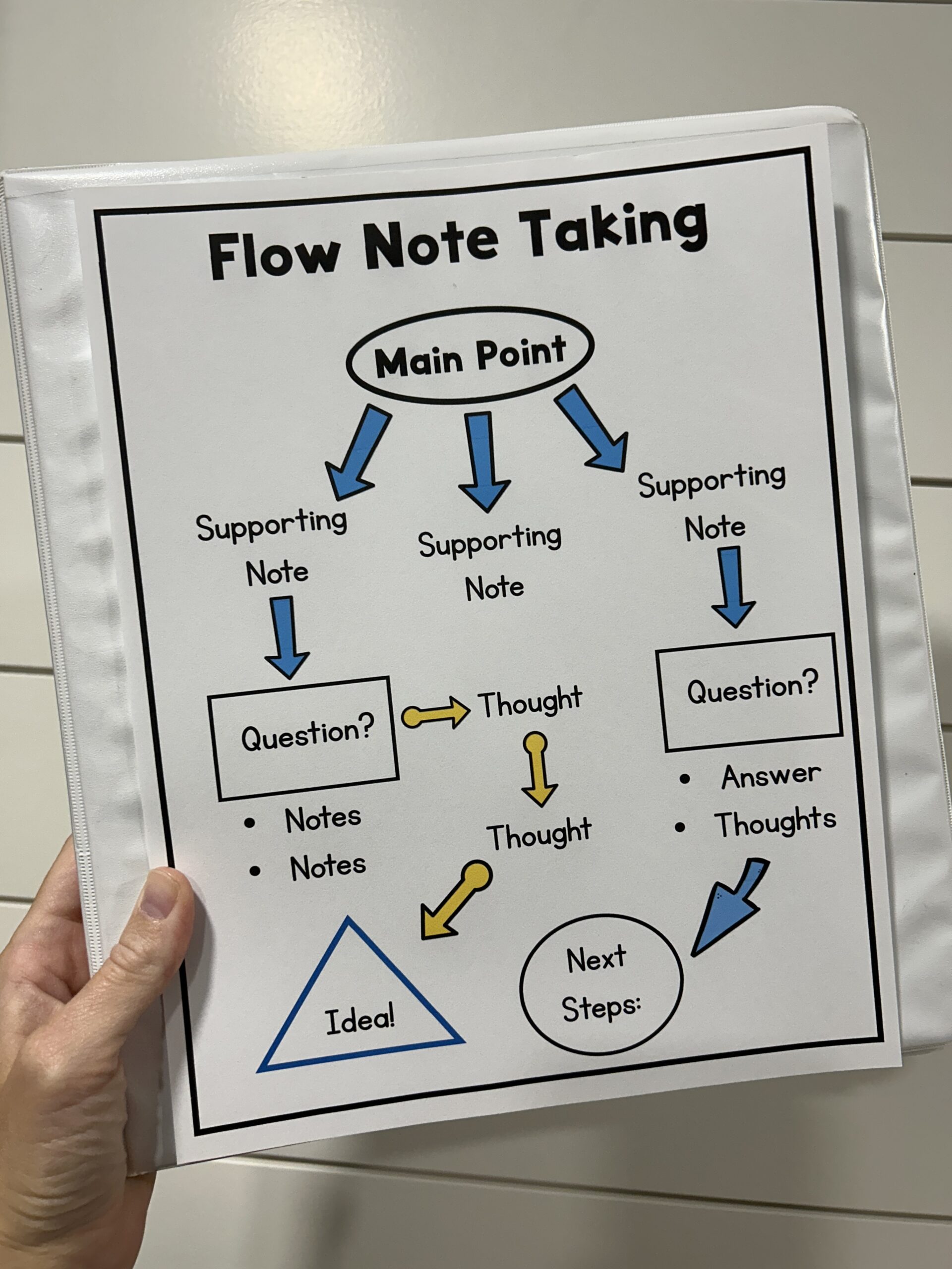 Note-taking strategy example