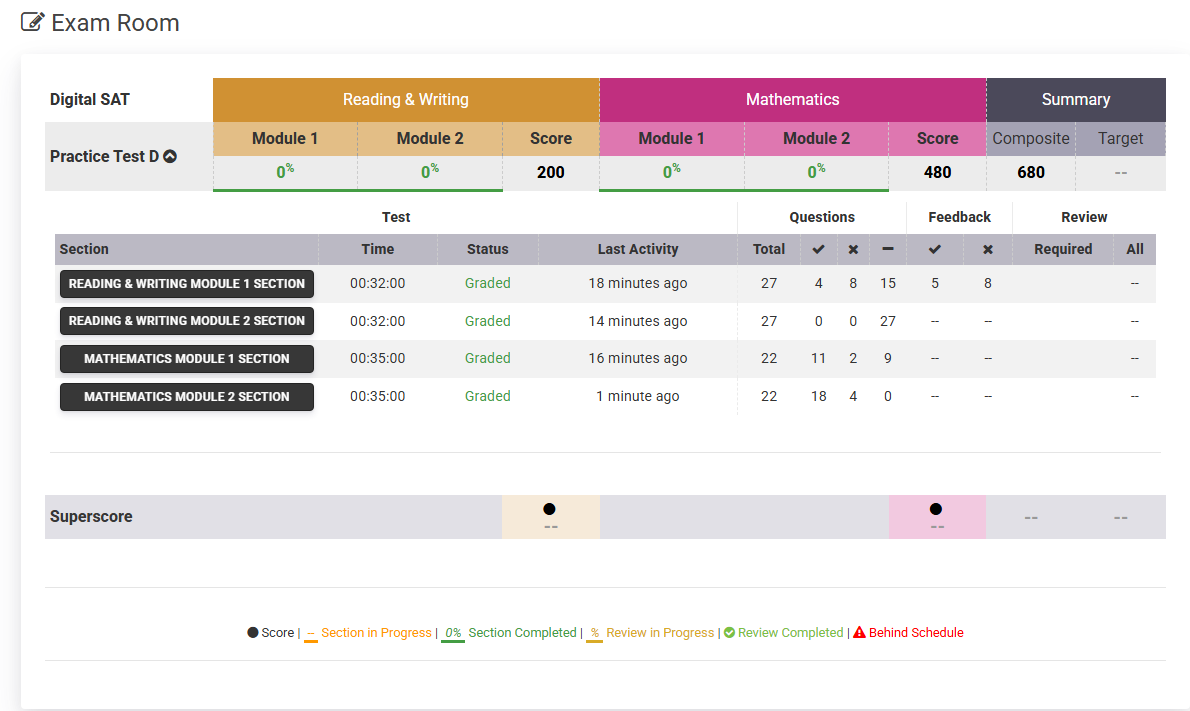 Exam Room dashboard showing Digital SAT practice test module scores