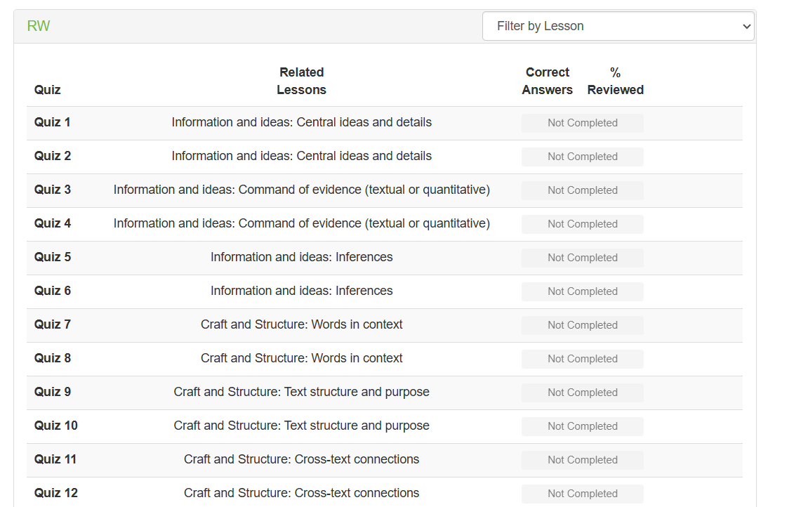 Remedial lesson quizzes mapped to each SAT skill